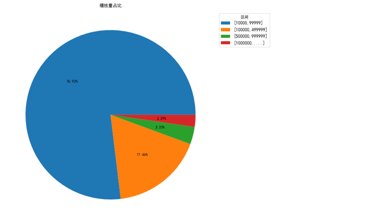 一万以上的展示图