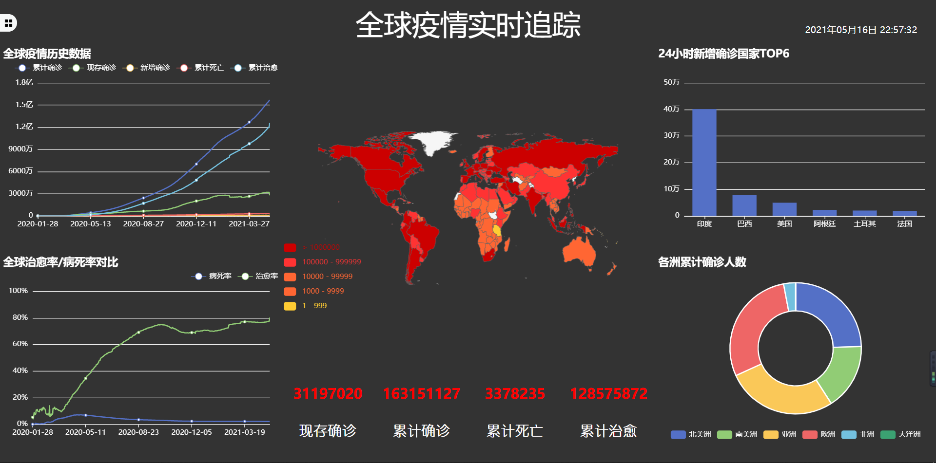 全球疫情实时追踪